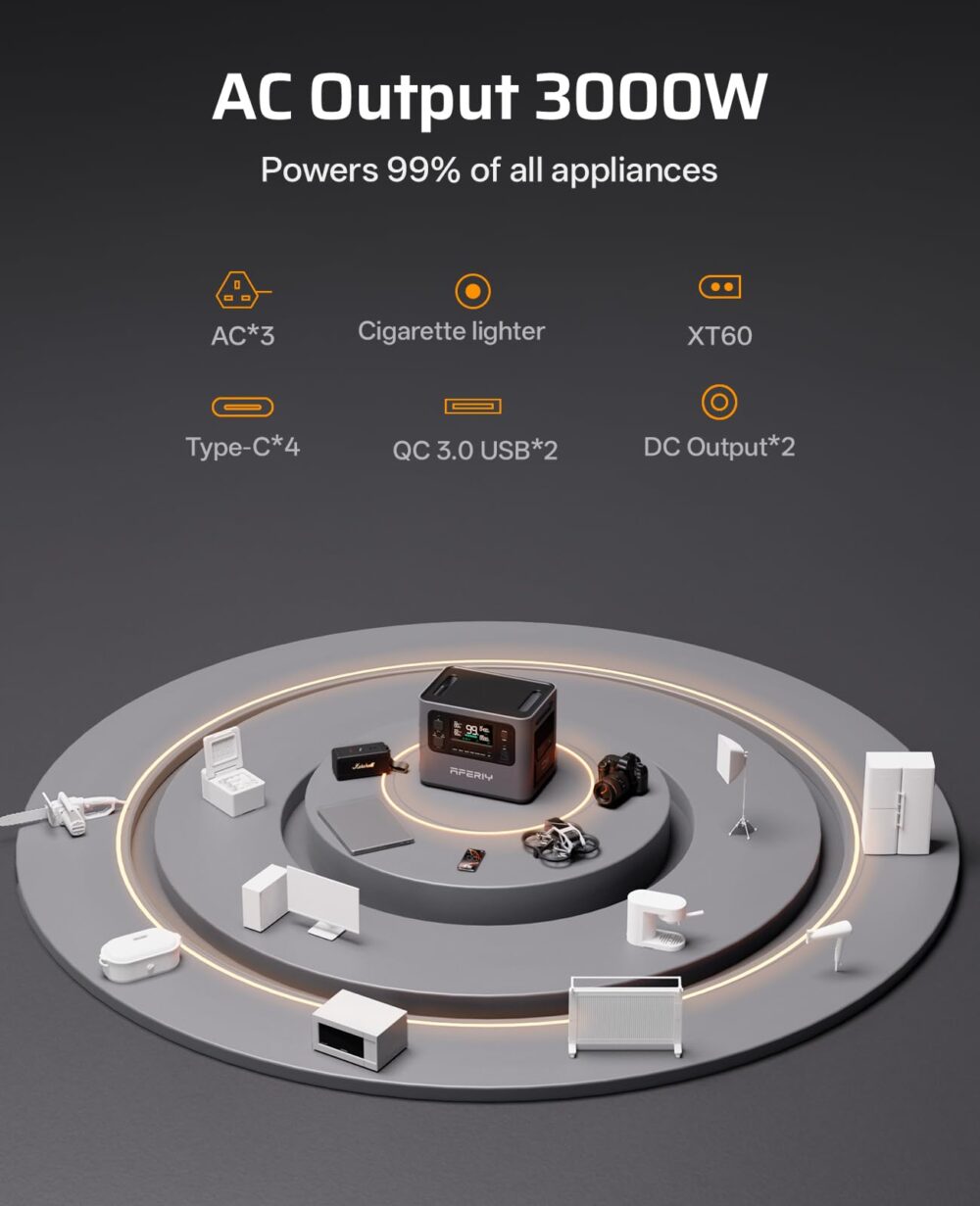 AFERIY P300 Portable Power Station 3000W, 2048Wh LFP Battery Expandable to 10.24kWh,1.5H Fast Charging, 2x140W USB-C Output, 220V-240V, Solar