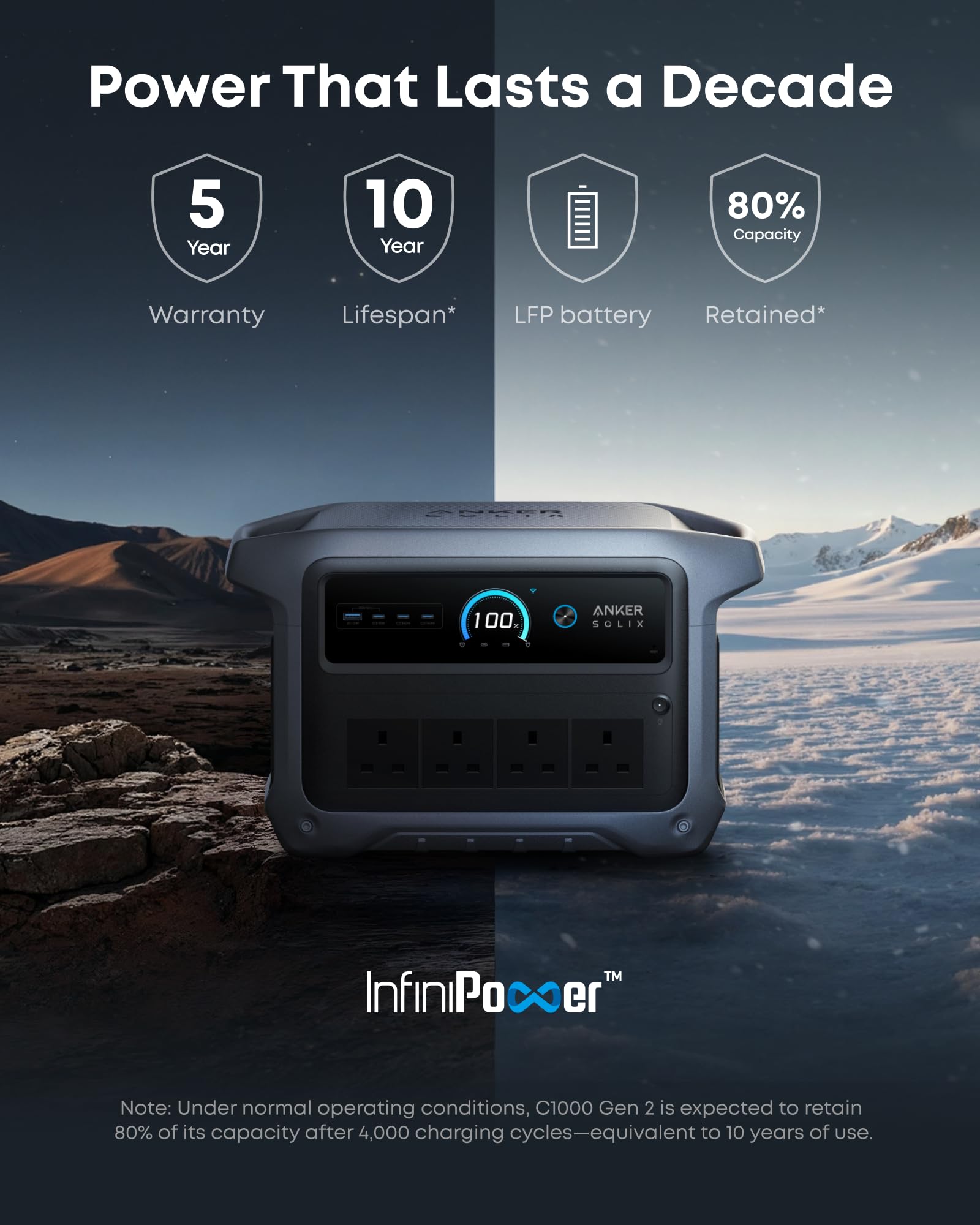 Anker SOLIX C1000 Gen 2 with AC charging cable, 2000W 1024Wh Power Station