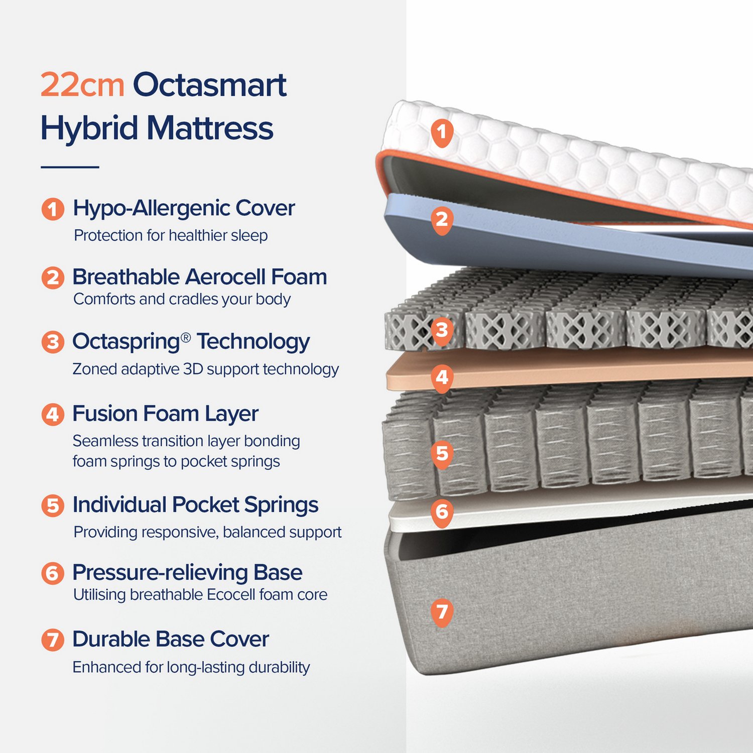 Dormeo Octasmart Hybrid Mattress