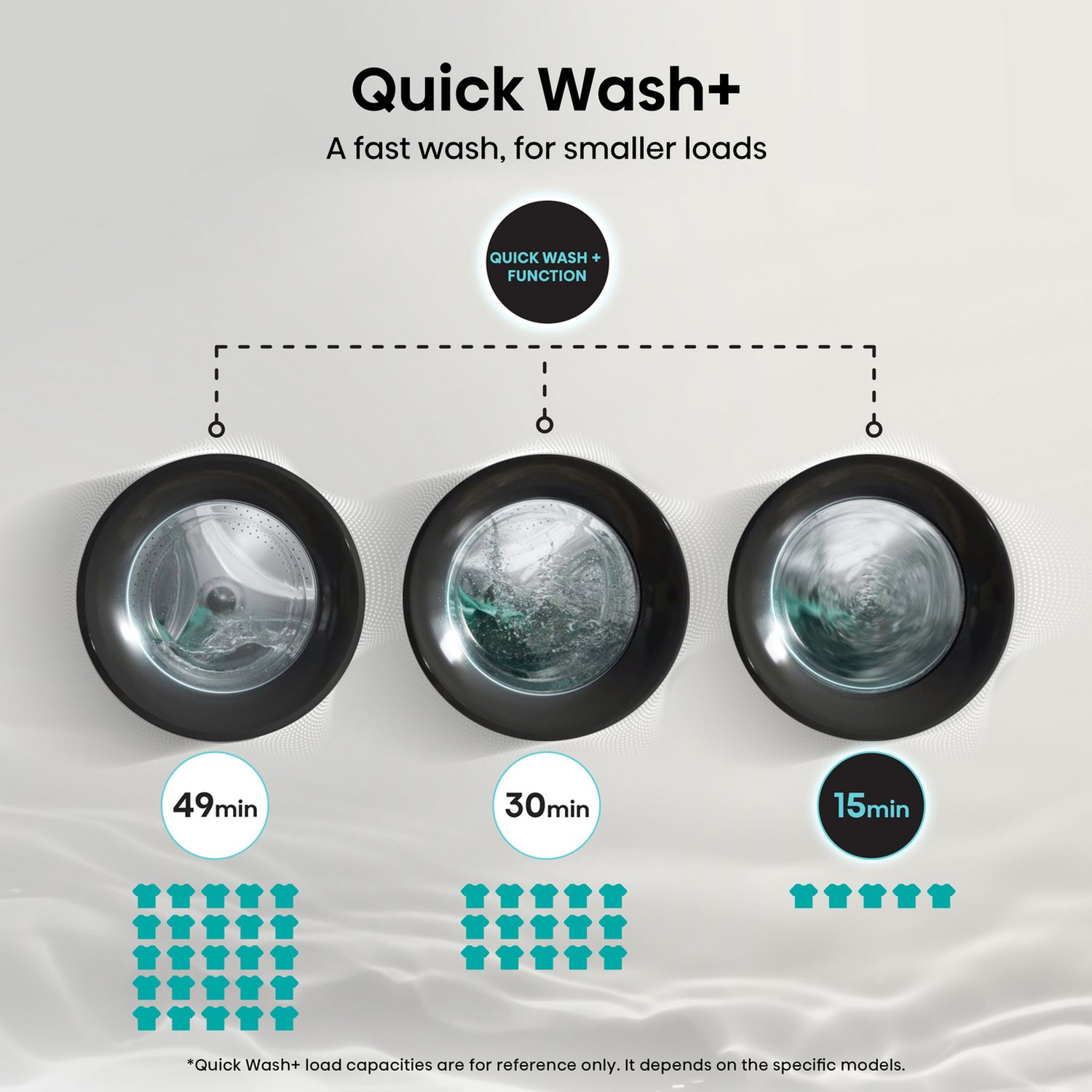 Hisense 3S Series WF3S1043BB3 WIFI 10kg Washing Machine