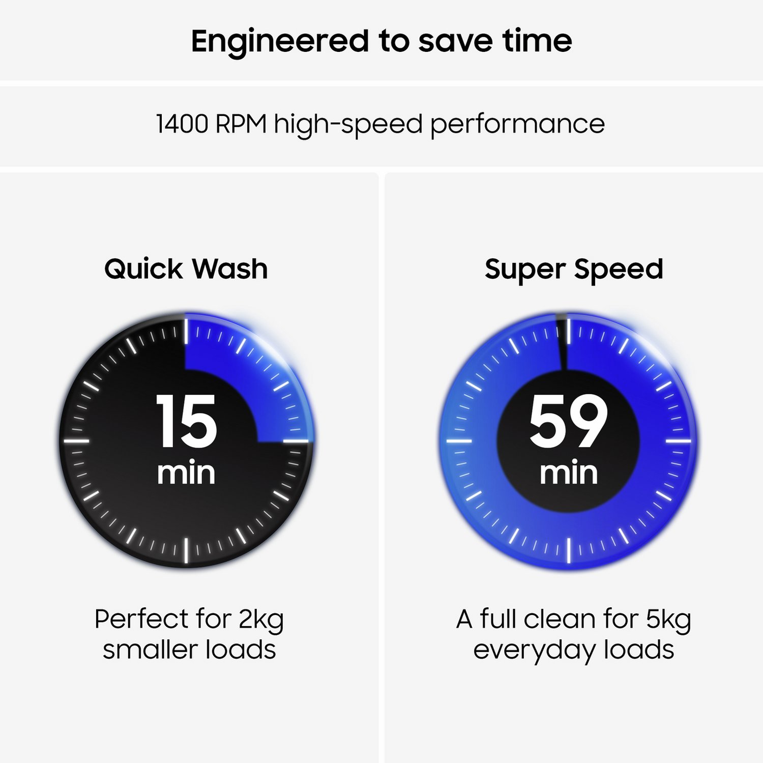 Samsung WW11DG5B25AEEU 11KG 1400 Spin Washing Machine-White