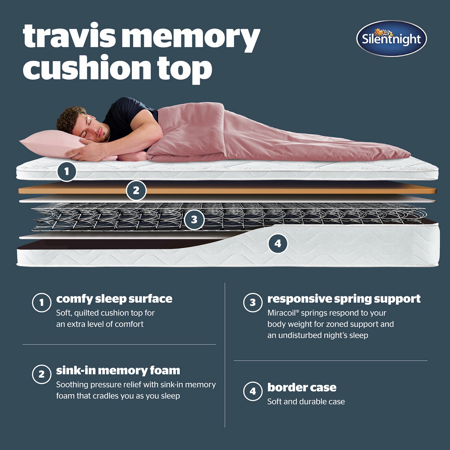 Silentnight Miracoil Travis Memory Foam Mattress